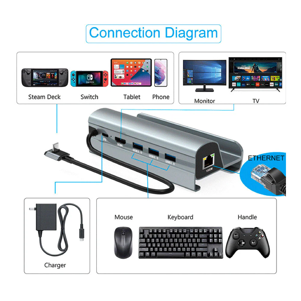 Akitomo 6-IN-1 Multi-Function Dock For Steam Deck (AKSW-230) - Image 2