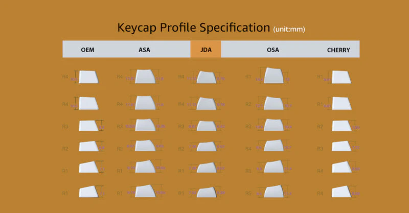 Akko Spongebob Keycap Set JDA Profile 138 Keys - Image 5