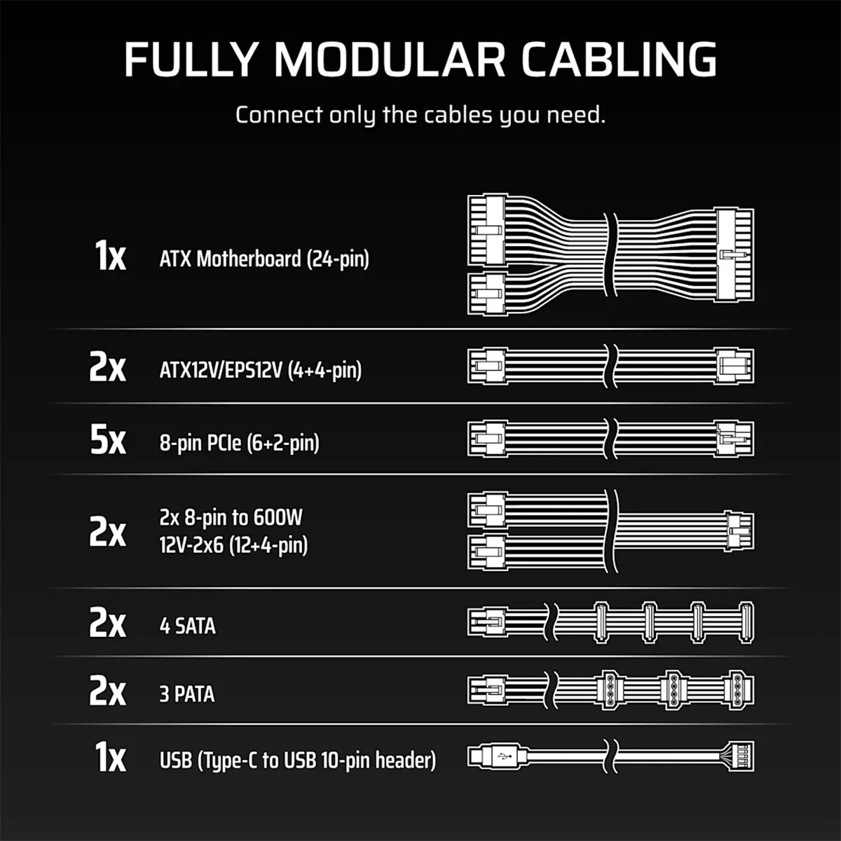 Corsair HXI Series HX1200i 1200W ATX Cybentics Platinum Ultra-Low Noise Fully Modular Power Supply (CP-9020307-NA) - Image 9