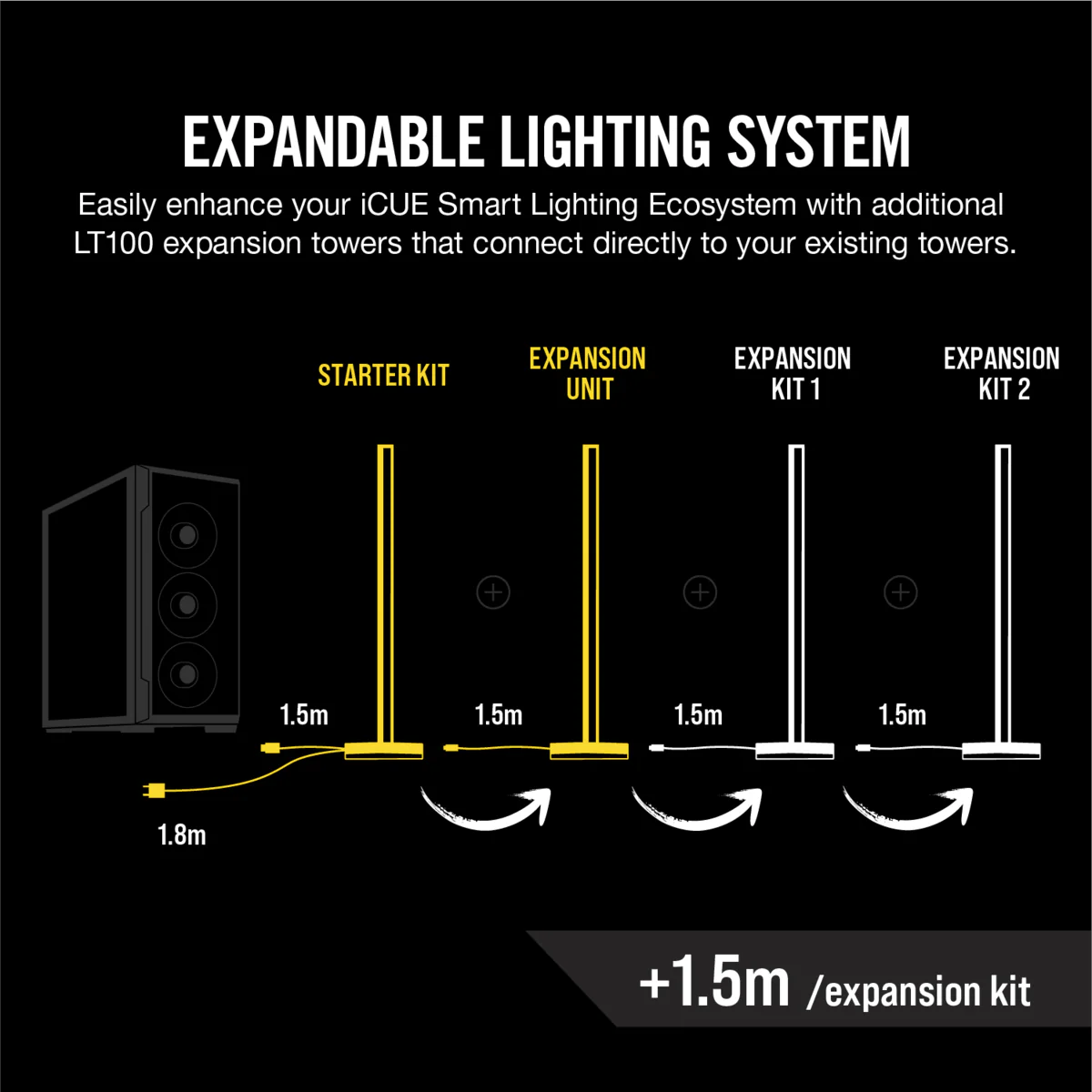 Corsair iCue LT100 Smart Lighting Towers Starter Kit - Image 25