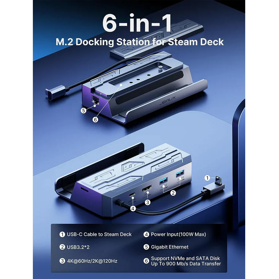JSAUX USB-C 6-in-1 Docking Station with M.2 SSD Enclosure & 65W Charger Set for Steam Deck/ Steam Deck OLED/ ROG Ally/ Legion Go (Grey) (HB0604) - Image 2
