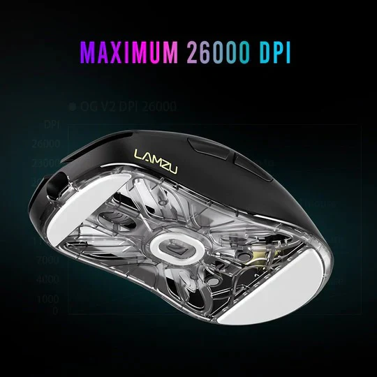 Lamzu Atlantis Mini Pro Superlight Wireless Gaming Mouse - Image 10