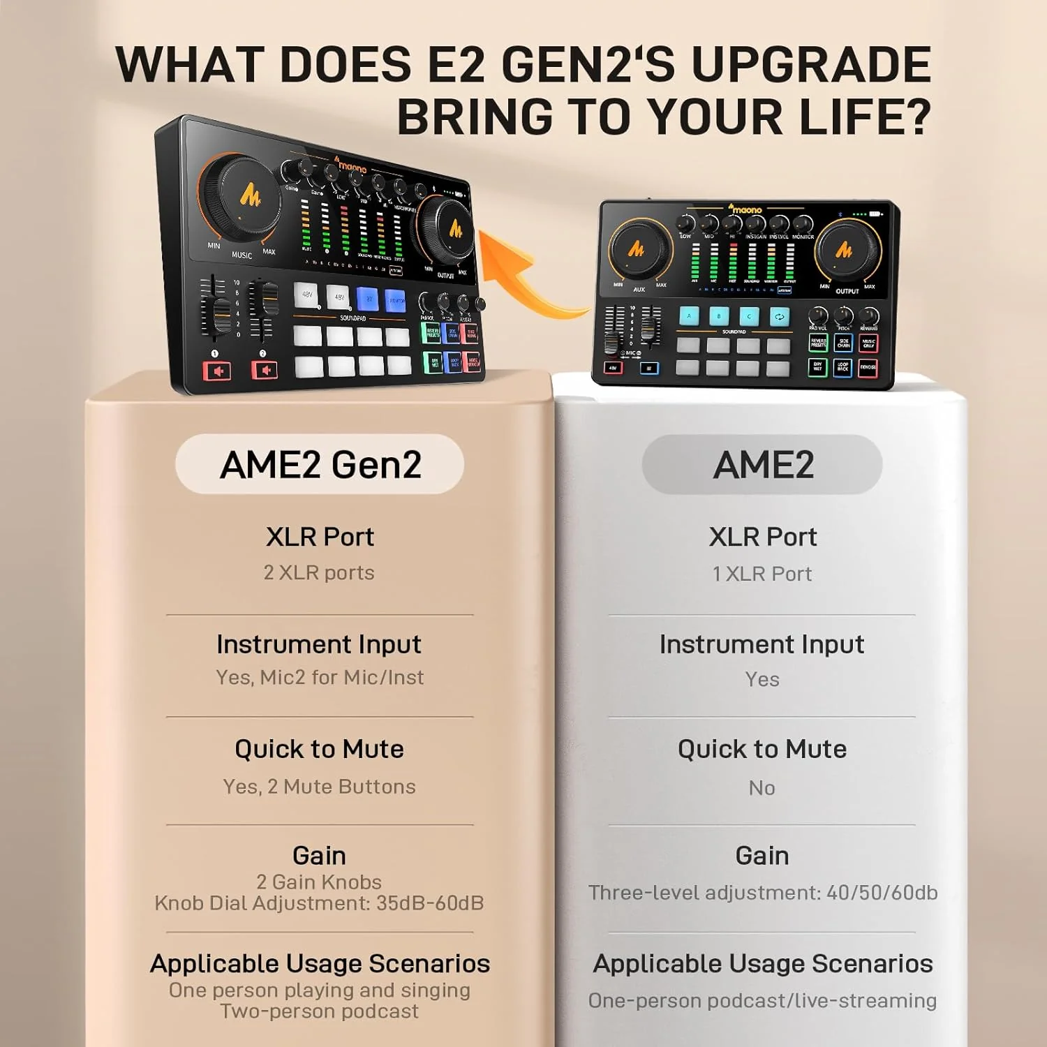 Maonocaster E2 Gen2 Podcasting Console - Image 3