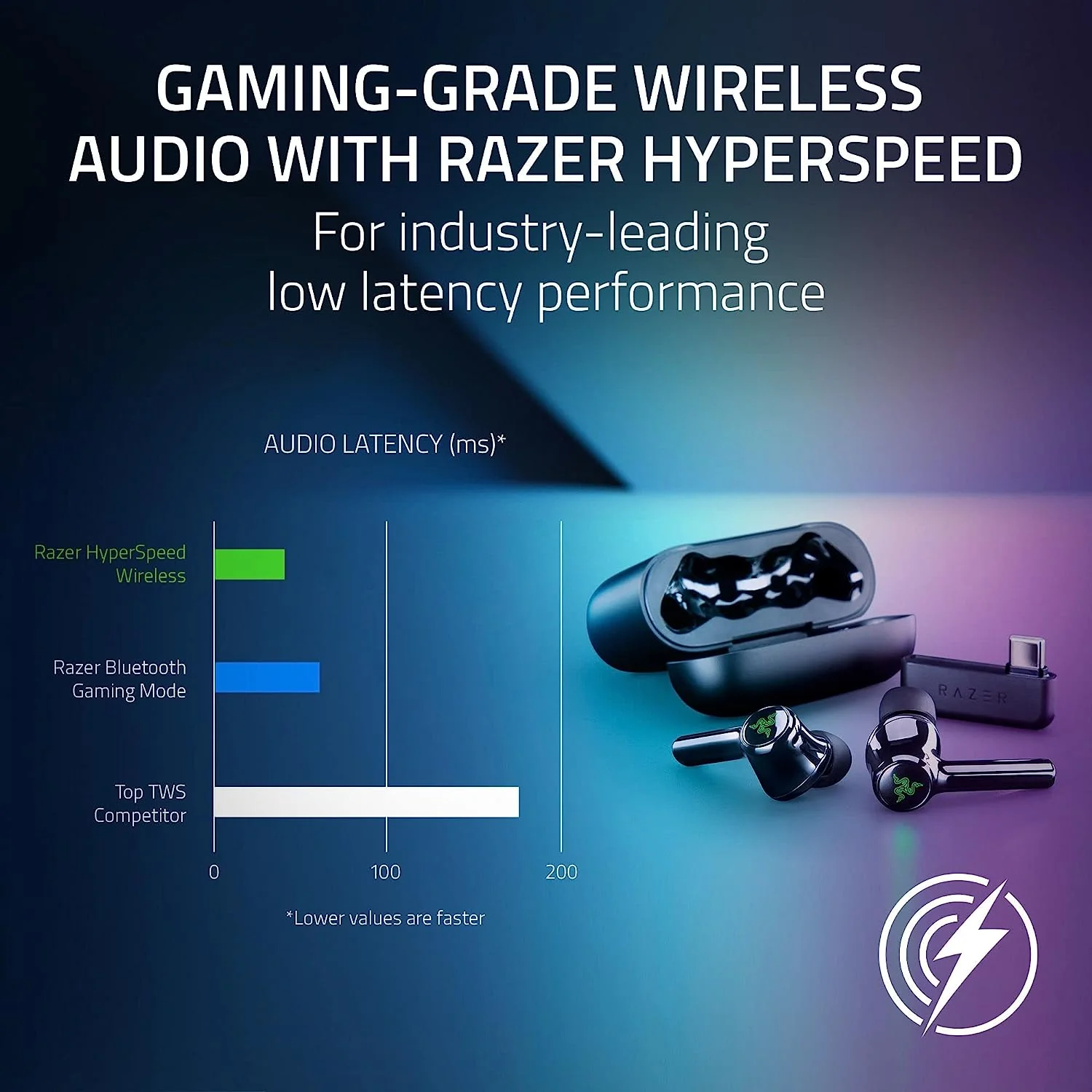 Razer Hammerhead Pro Hyperspeed True Wireless Gaming Earbuds - Image 6