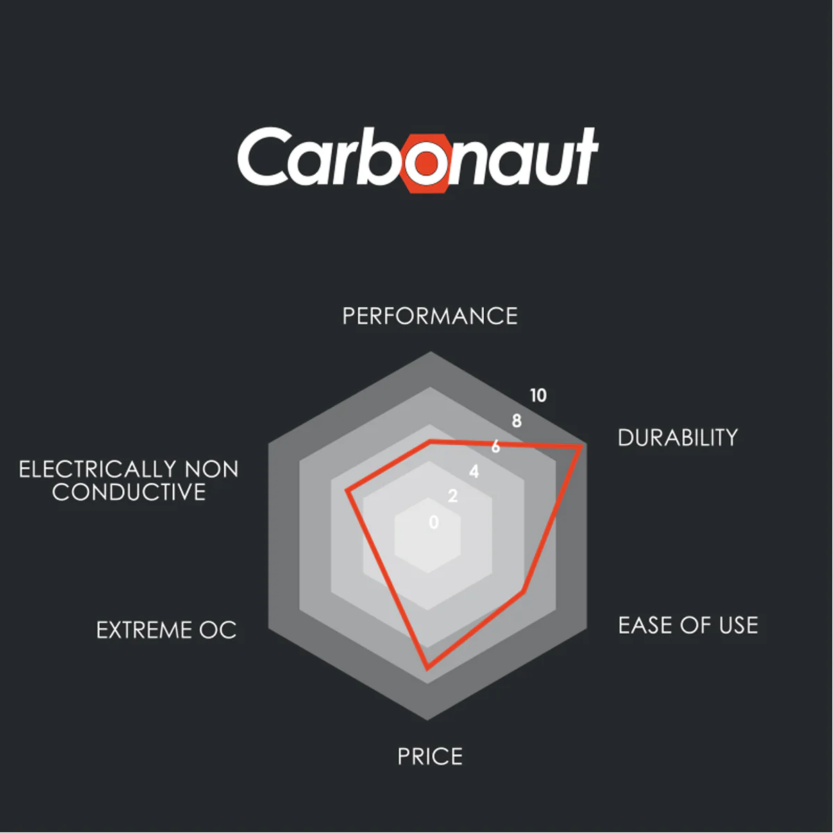 Thermal Grizzly Carbonaut Ultra High Performance Carbon Thermal Pad 25x25x0.2mm (TG-CA-25-25-02-R) - Image 3