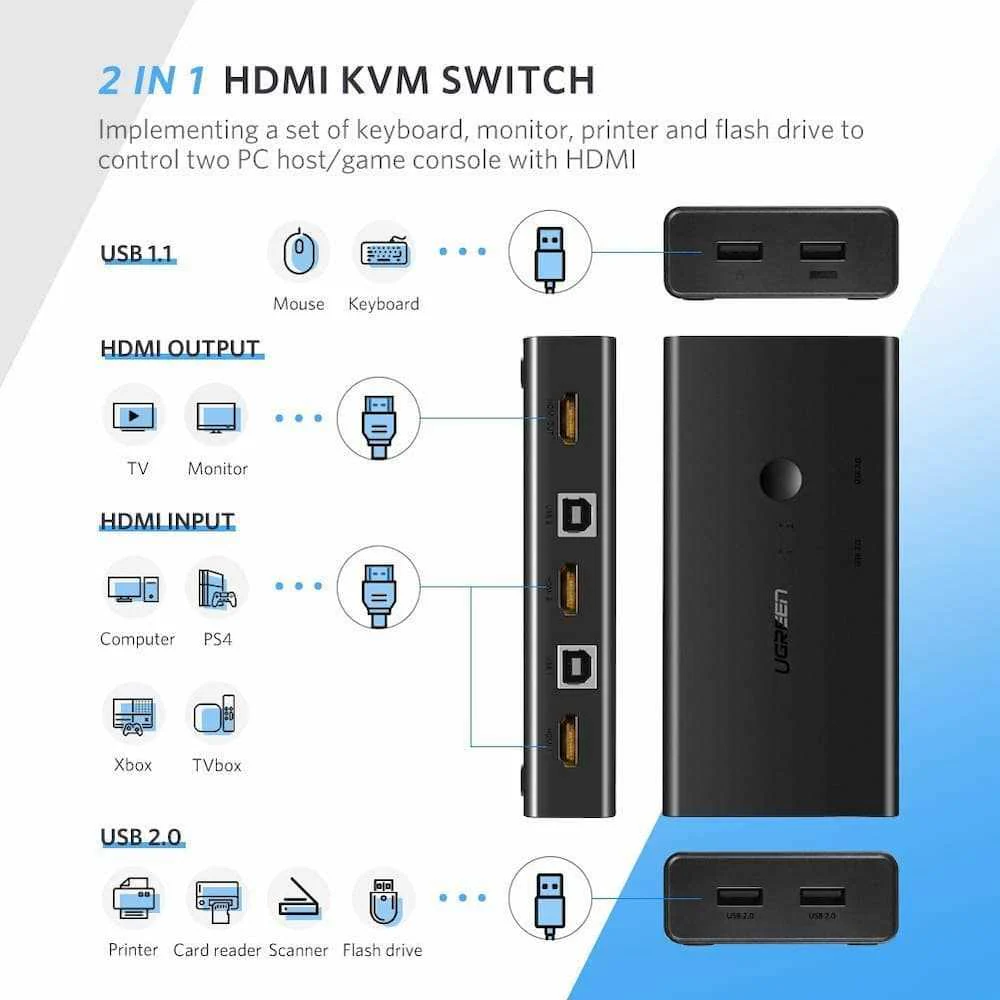 UGreen 2-Port HDMI KVM Switch Box (Black) (CM200/50744) - Image 2