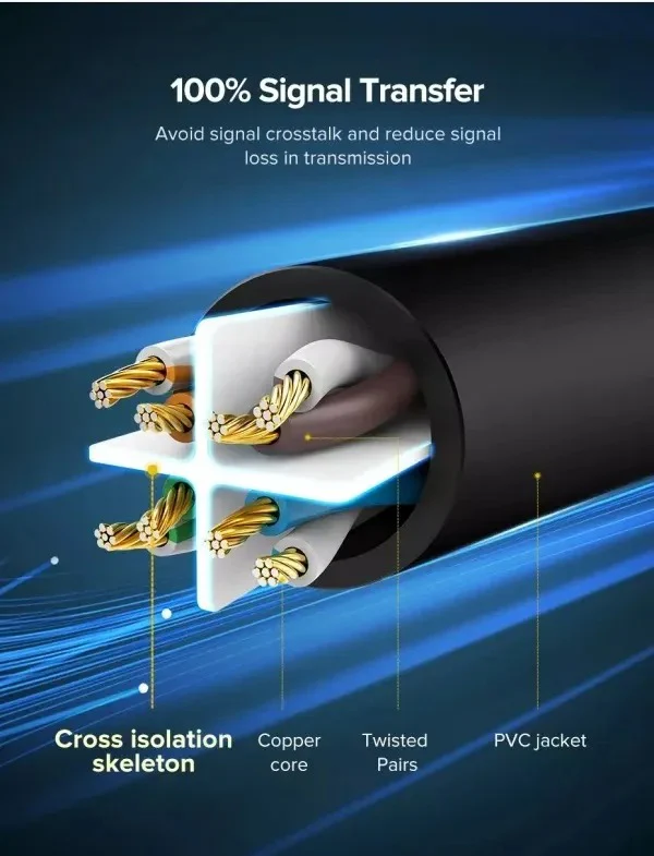 UGreen CAT6 U/UTP Ethernet Cable - 1M (Black) (NW102/20159) - Image 4