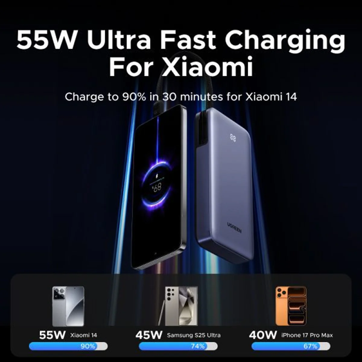 Ugreen Nexode 20000mAh 55W Fast Charging Power Bank with Built-in USB-C Braided Cable (Space Gray) (PB537/95178B) - Image 9