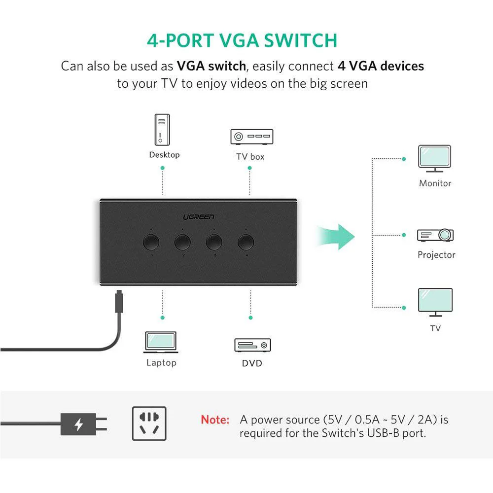 Ugreen VGA 4-Port USB KVM Switch Box (CM154/50280) - Image 2