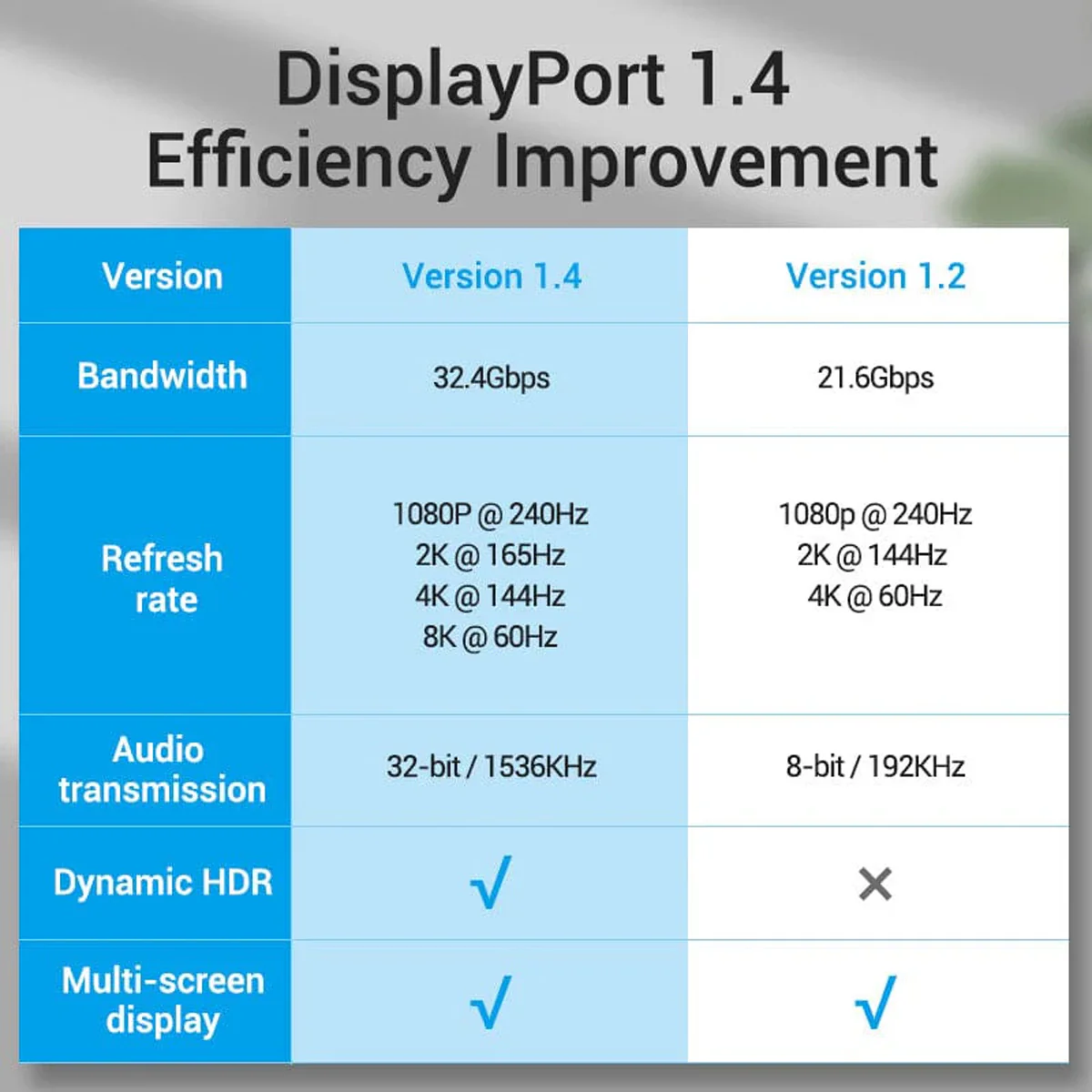 Vention 8K DisplayPort Cable - Nylon Braided 3M (HCABI) - Image 3
