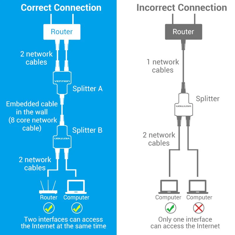 Vention RJ45 PVC Type Splitter Adapter (Black) (IPTB0) - Image 10