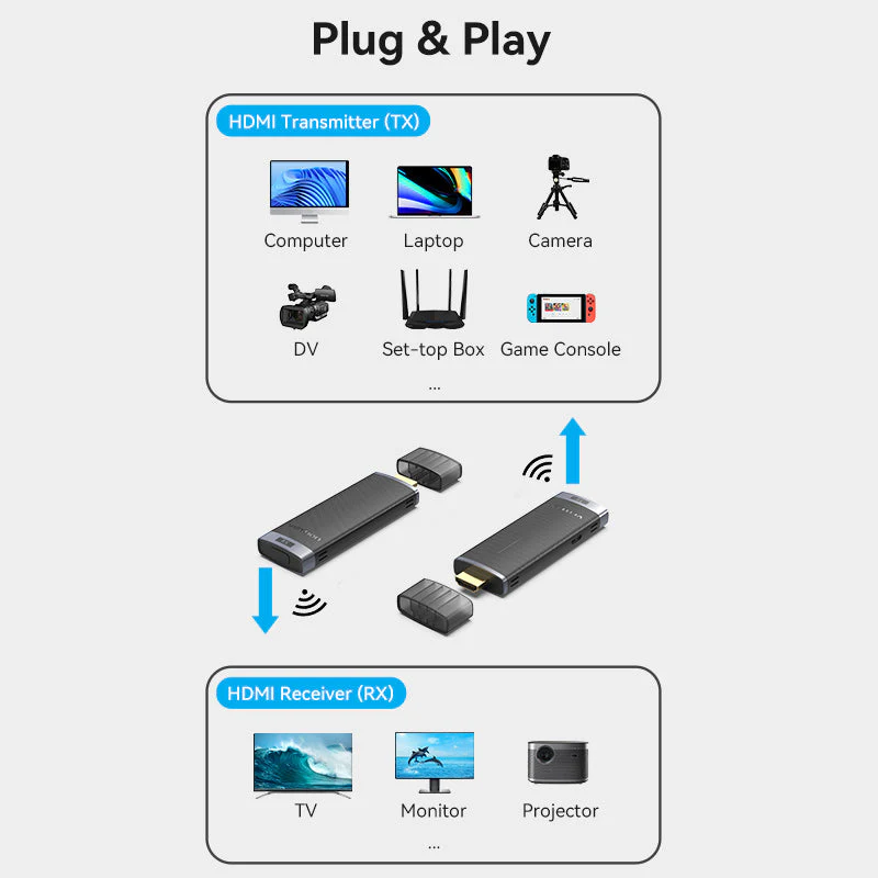 Vention Wireless HDMI Transmitter & Receiver (ADCB0) - Image 14