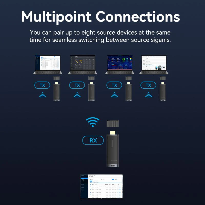 Vention Wireless HDMI Transmitter & Receiver (ADCB0) - Image 6